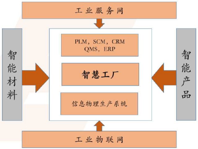 智慧工廠行業(yè)市場投資前景調(diào)研分析